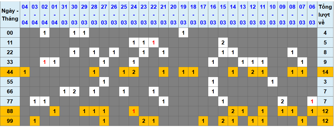 Loto kép XSMB 542025 - Phân tích lô loto XSMB Thứ 7 hôm nay 1