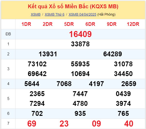 TK XSMB 0504 thứ 7 - Phân Tích Xổ Số Thứ Bảy 54 Hôm Nay 1