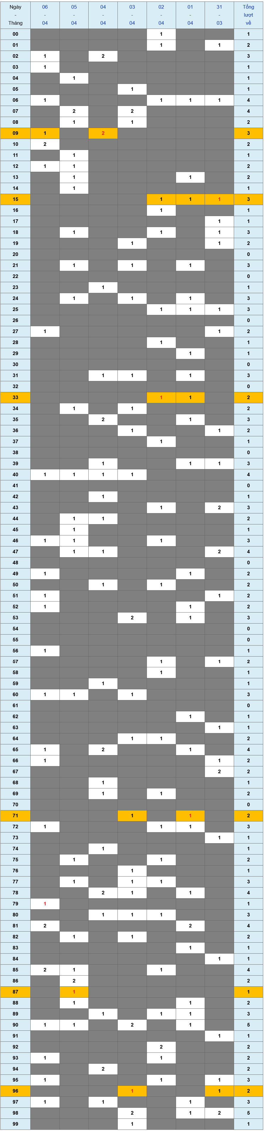XSMB tuần qua có gì Tuần từ 3132025 đến 642025 1 XSMB tuần qua có gì Tuần từ 3132025 đến 642025 1