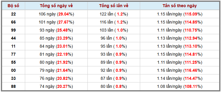 Loto kép XSMB 842025 - Phân tích lô loto XSMB Thứ 3 hôm nay 3