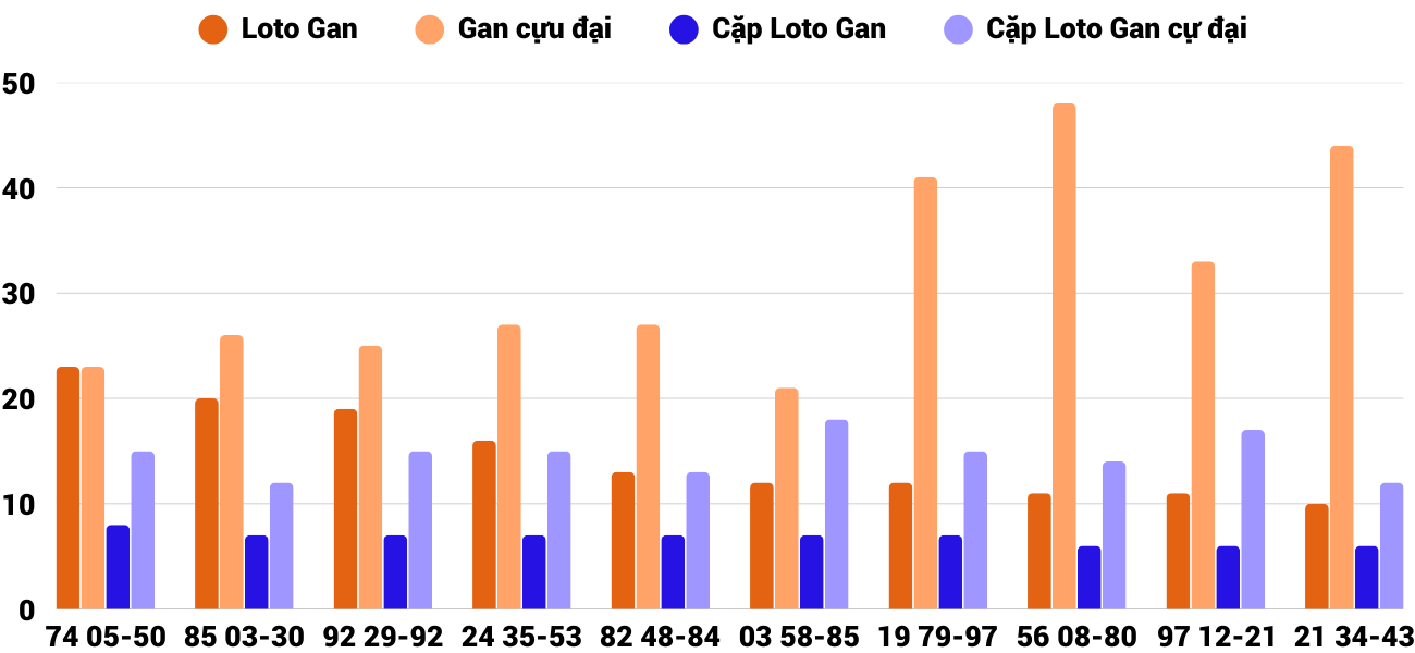 Thống kê XSMT 842025 - Phân tích Xổ số Miền Trung 8-4 Thứ 3 2 Thống kê XSMT 842025 - Phân tích Xổ số Miền Trung 8-4 Thứ 3 2