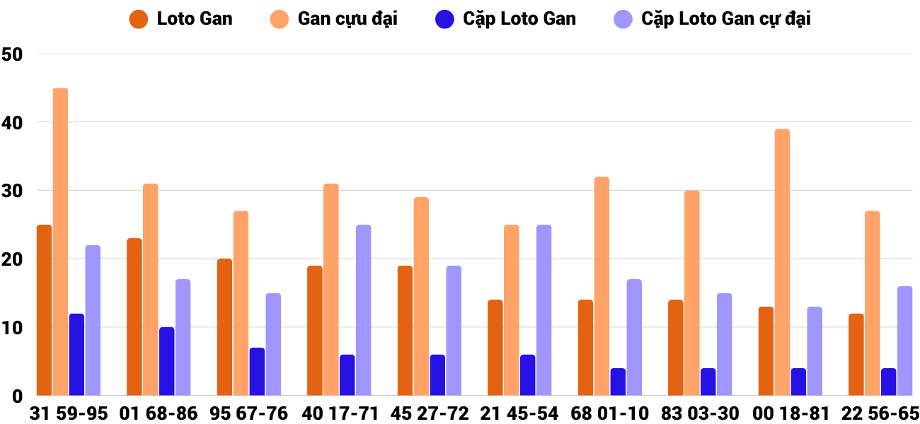 Thống kê XSMT 942025 - Phân tích Xổ số Miền Trung 9-4 Thứ 4 2 Thống kê XSMT 942025 - Phân tích Xổ số Miền Trung 9-4 Thứ 4 2