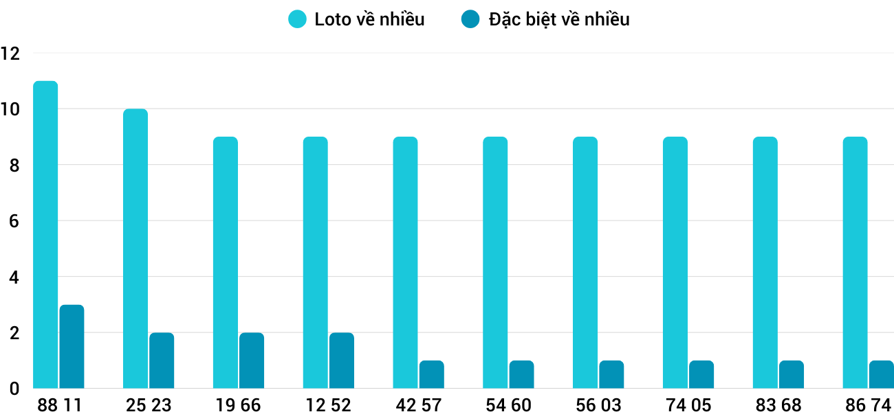 Thống kê XSMT 942025 - Phân tích Xổ số Miền Trung 9-4 Thứ 4 3 Thống kê XSMT 942025 - Phân tích Xổ số Miền Trung 9-4 Thứ 4 3