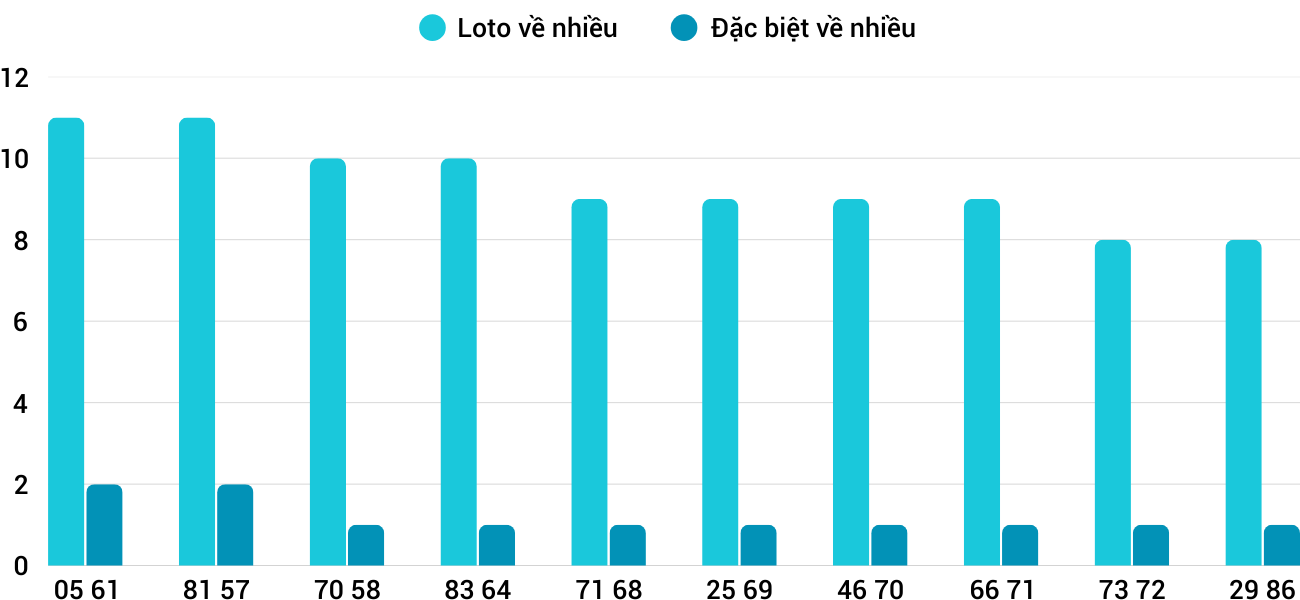 Thống kê XSMT 842025 - Phân tích Xổ số Miền Trung 8-4 Thứ 3 3 Thống kê XSMT 842025 - Phân tích Xổ số Miền Trung 8-4 Thứ 3 3
