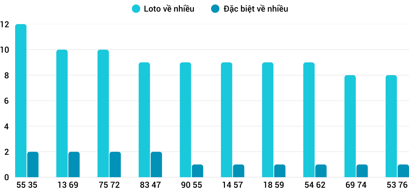 Thống kê XSMT 842025 - Phân tích Xổ số Miền Trung 8-4 Thứ 3 1 Thống kê XSMT 842025 - Phân tích Xổ số Miền Trung 8-4 Thứ 3 1