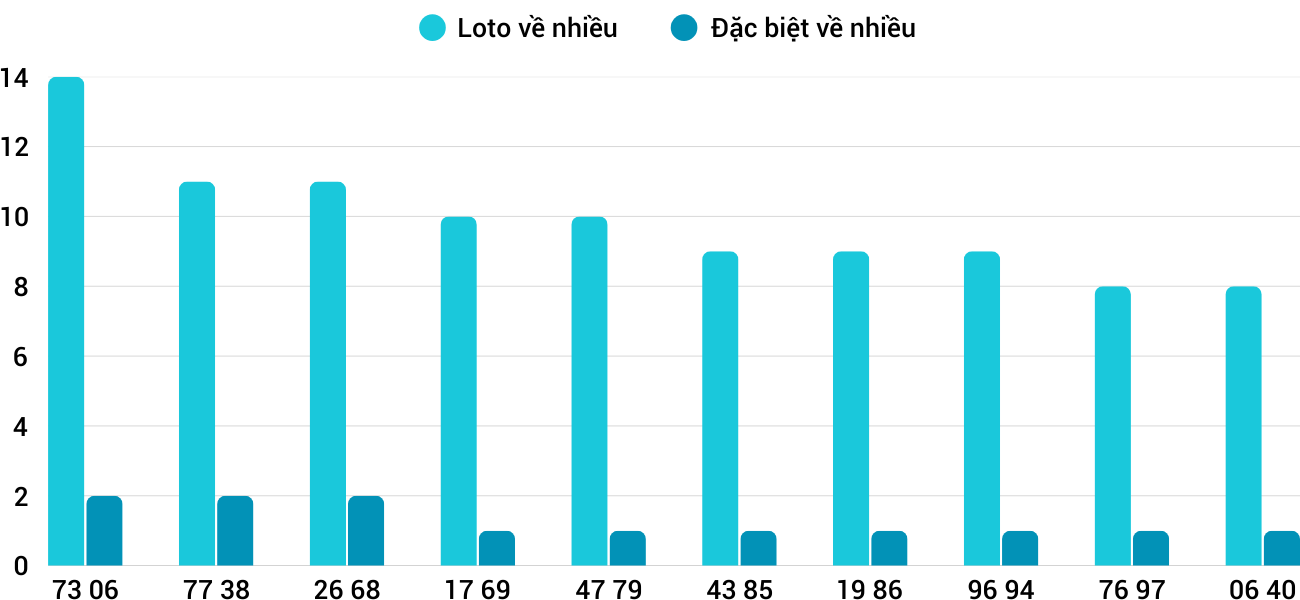 Thống kê XSMT 1042025 - Phân tích Xổ số Miền Trung 10-4 Thứ 5 3 Thống kê XSMT 1042025 - Phân tích Xổ số Miền Trung 10-4 Thứ 5 3