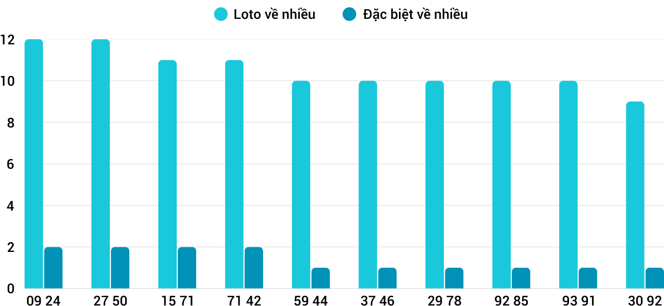 Thống kê XSMT 1042025 - Phân tích Xổ số Miền Trung 10-4 Thứ 5 5 Thống kê XSMT 1042025 - Phân tích Xổ số Miền Trung 10-4 Thứ 5 5