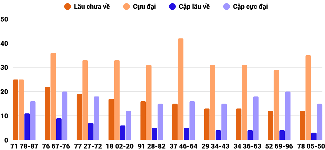 Thong-ke-cap-so-lau-chua-xuat-hien-xsdng-12-4-2025 Thong-ke-cap-so-lau-chua-xuat-hien-xsdng-12-4-2025