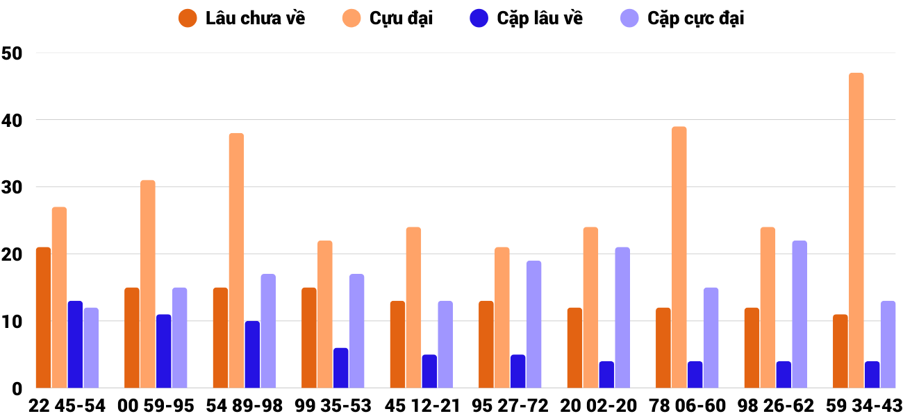 Thống kê XSMT 1342025 - Phân tích Xổ số Miền Trung 13-4 Chủ nhật 4 Thống kê XSMT 1342025 - Phân tích Xổ số Miền Trung 13-4 Chủ nhật 4