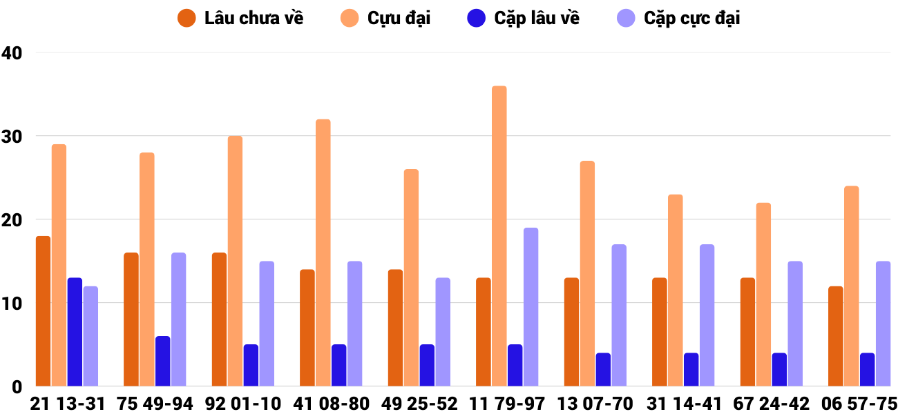 Thong-ke-cap-so-lau-chua-xuat-hien-xsqng-12-4-2025 Thong-ke-cap-so-lau-chua-xuat-hien-xsqng-12-4-2025