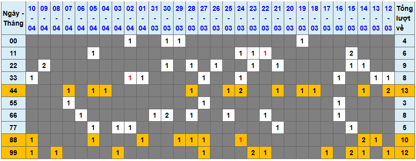 Thống kê kép XSMB 1142025 - Phân tích XSMB Thứ 6 hôm nay 1
