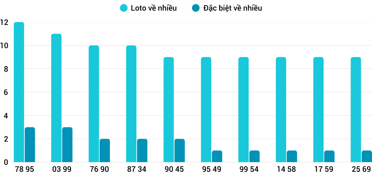 Thống kê XSMT 1142025 - Phân tích Xổ số Miền Trung 11-4 Thứ 6 1 Thống kê XSMT 1142025 - Phân tích Xổ số Miền Trung 11-4 Thứ 6 1