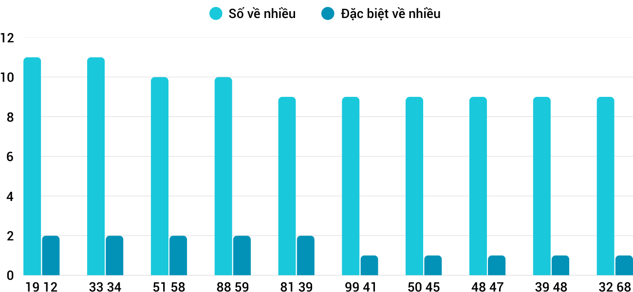 Thống kê XSMT 1442025 - Phân tích Xổ số Miền Trung 14-4 Thứ 2 1
