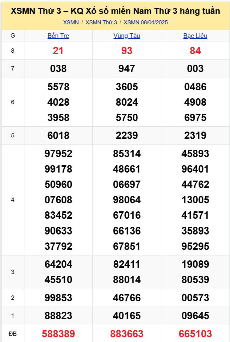Phân Tích XSMN Thứ 3 Ngày 1504 - KQ Xổ Số Miền Nam Thứ Ba 154 1 Phân Tích XSMN Thứ 3 Ngày 1504 - KQ Xổ Số Miền Nam Thứ Ba 154 1