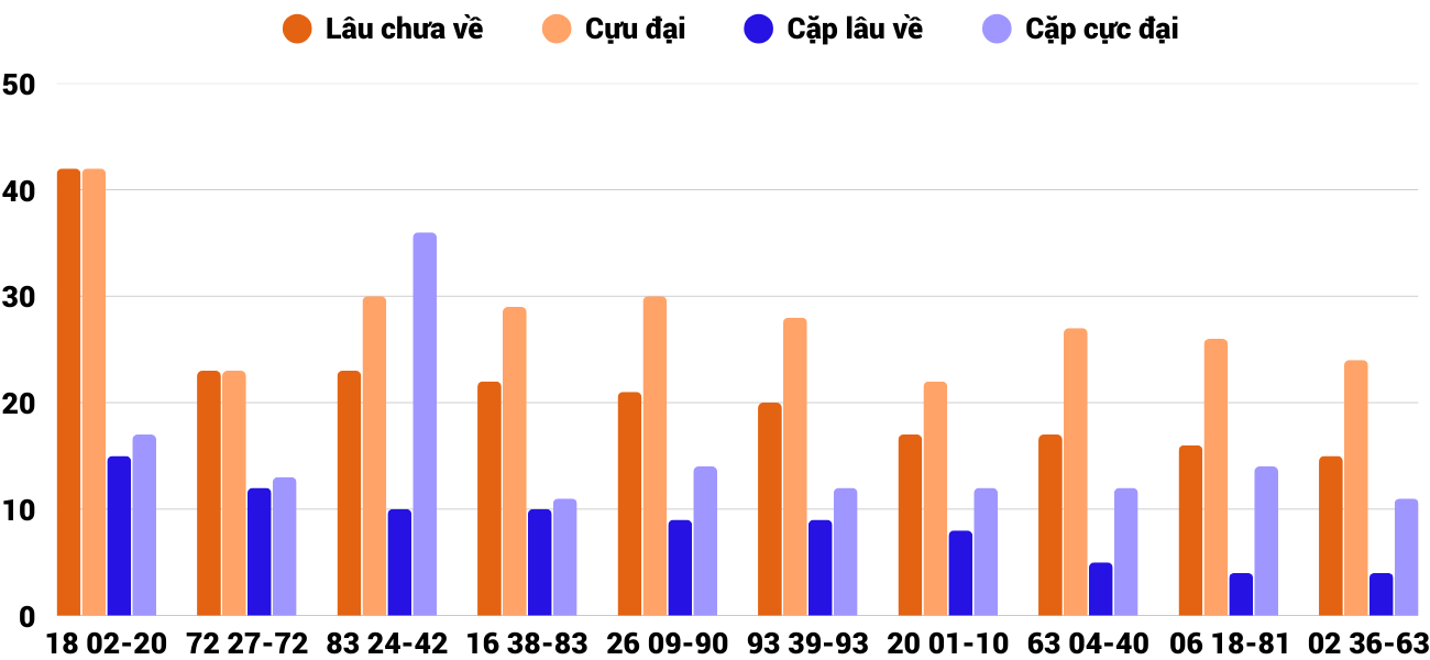Thống kê XSMT 1842025 - Phân tích Xổ số Miền Trung 18-4 Thứ 6 4 Thống kê XSMT 1842025 - Phân tích Xổ số Miền Trung 18-4 Thứ 6 4