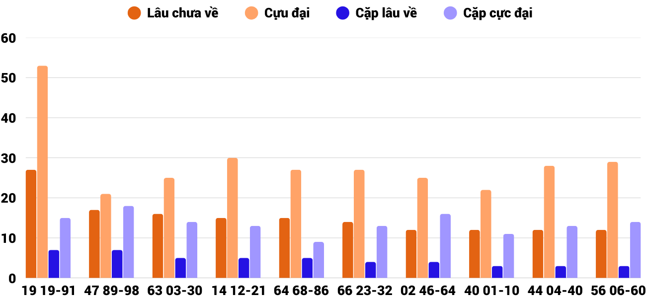Thống kê XSMT 1842025 - Phân tích Xổ số Miền Trung 18-4 Thứ 6 2 Thống kê XSMT 1842025 - Phân tích Xổ số Miền Trung 18-4 Thứ 6 2