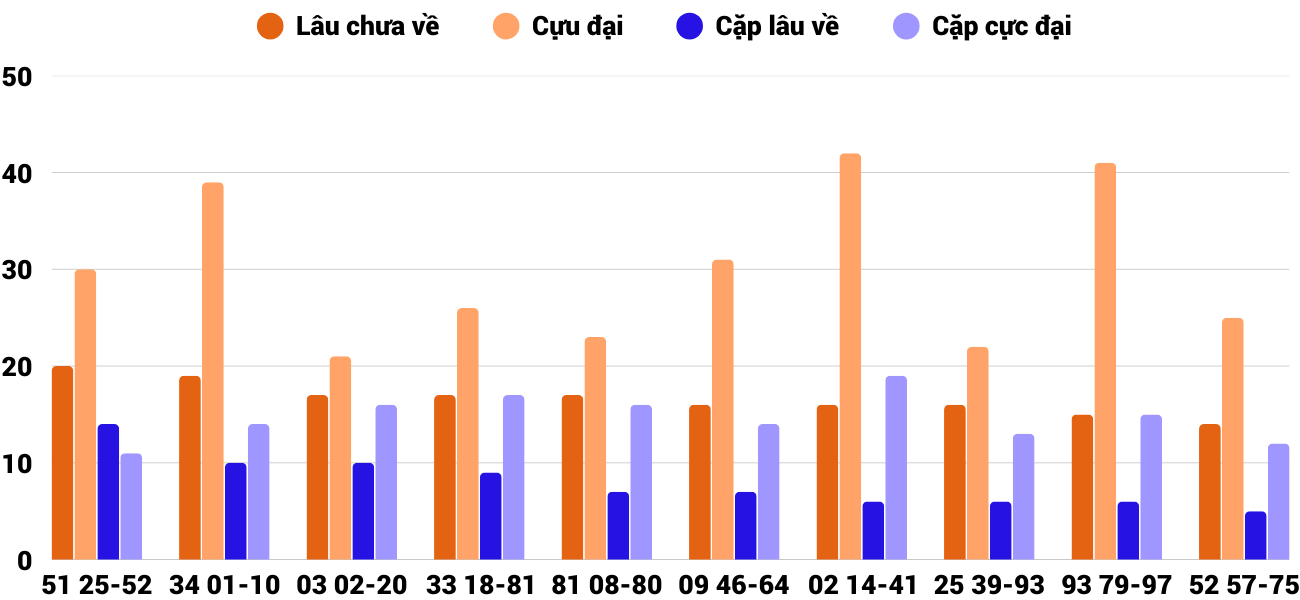 Thong-ke-cap-so-lau-chua-xuat-hien-xsqb-17-4-2025 Thong-ke-cap-so-lau-chua-xuat-hien-xsqb-17-4-2025