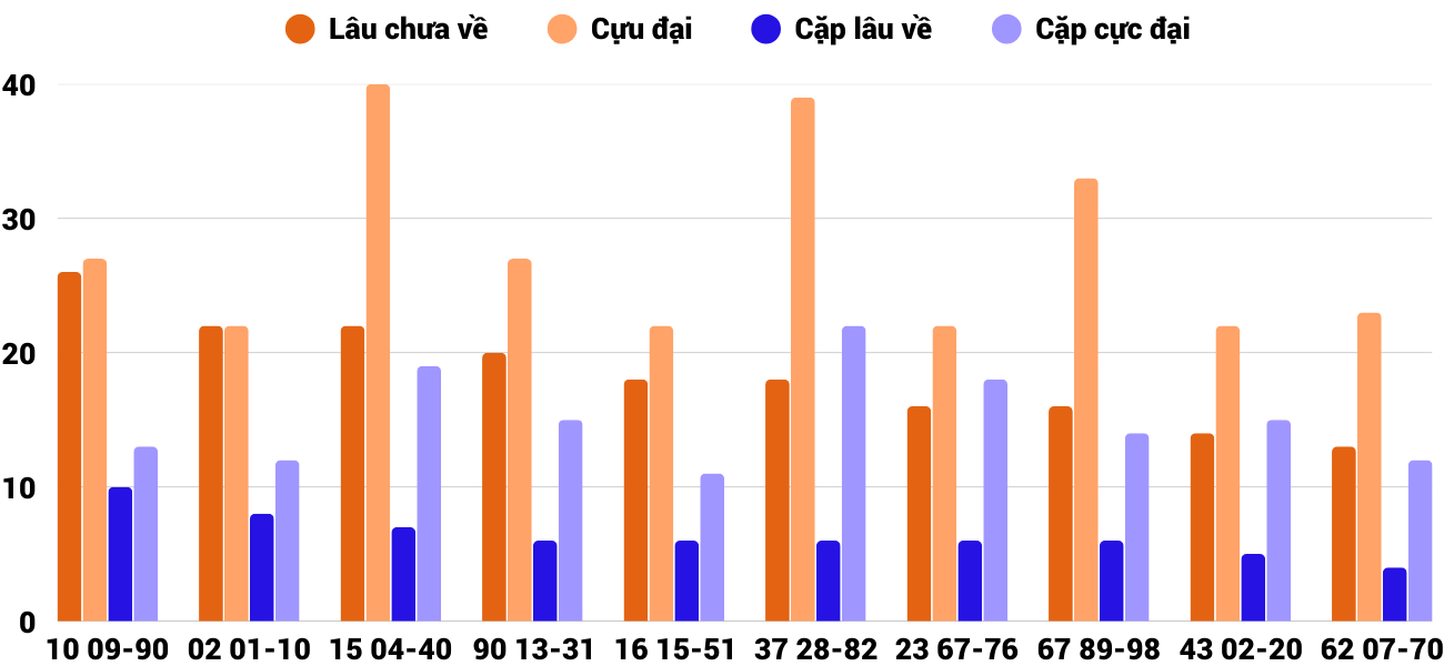 Thong-ke-cap-so-lau-chua-xuat-hien-xsqna-15-4-2025 Thong-ke-cap-so-lau-chua-xuat-hien-xsqna-15-4-2025