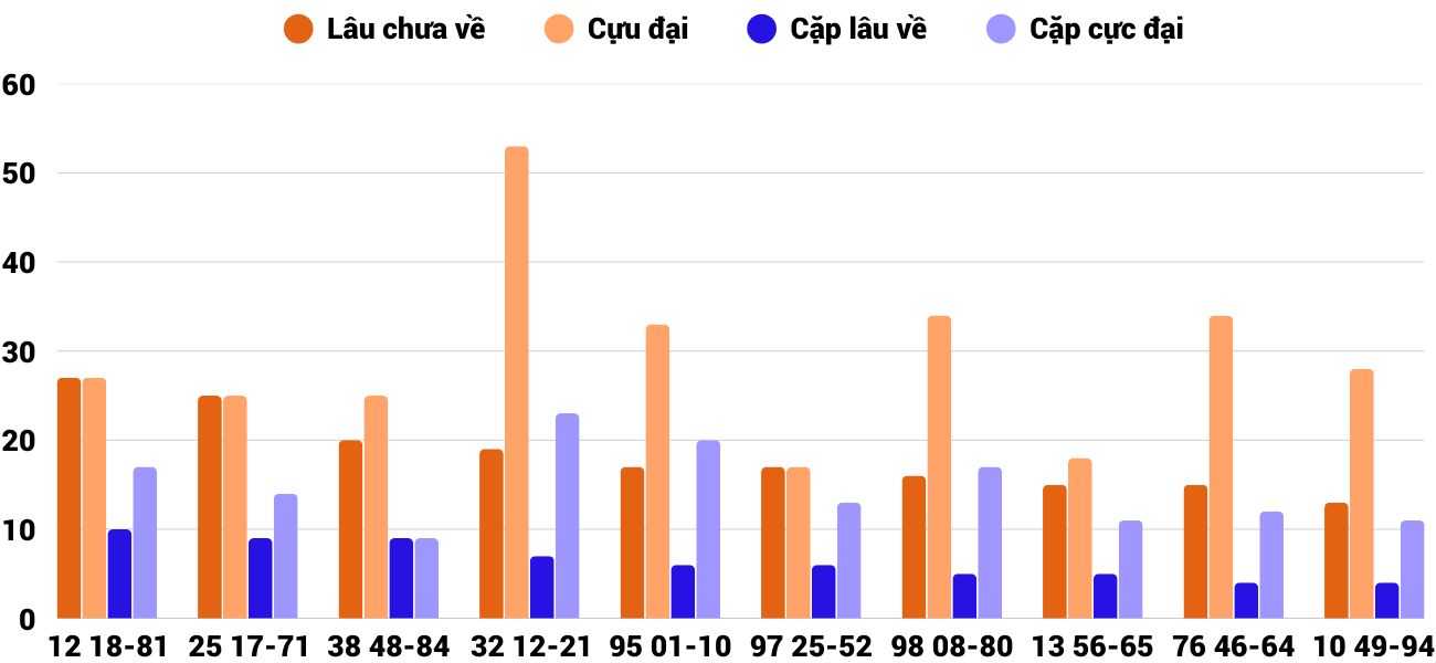 Thong-ke-cap-so-lau-chua-xuat-hien-xsqt-17-4-2025 Thong-ke-cap-so-lau-chua-xuat-hien-xsqt-17-4-2025