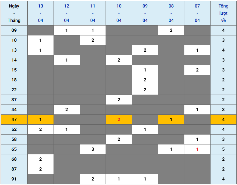 XSMB tuần qua có gì Tuần từ 742025 đến 1342025 2