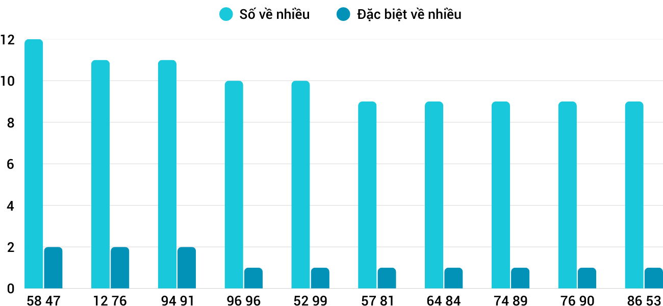 Thống kê XSMT 1842025 - Phân tích Xổ số Miền Trung 18-4 Thứ 6 3 Thống kê XSMT 1842025 - Phân tích Xổ số Miền Trung 18-4 Thứ 6 3