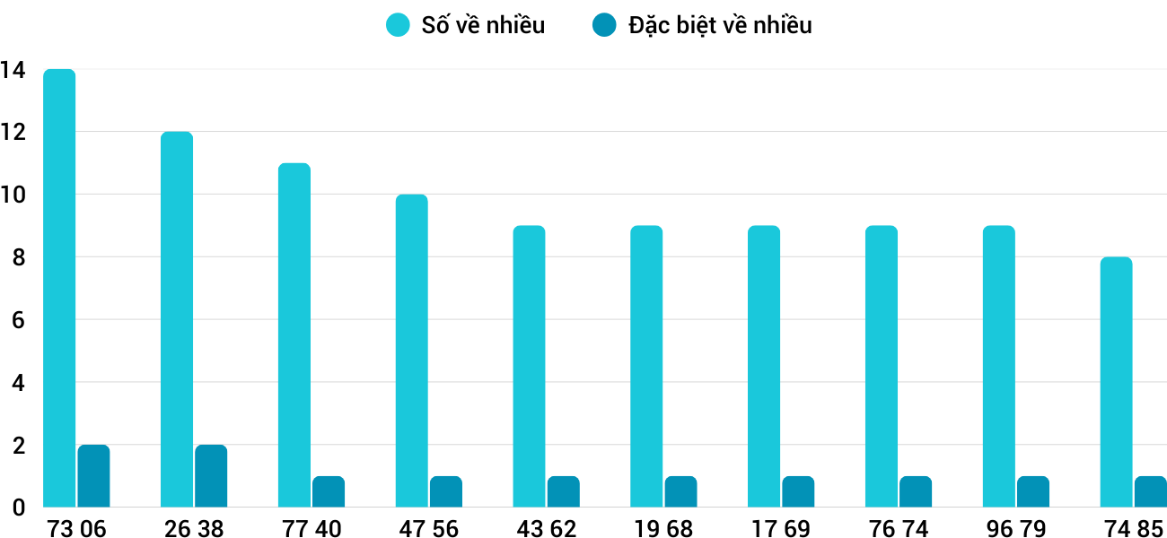 Thong-ke-nhieu-it-xsqb-17-4-2025 Thong-ke-nhieu-it-xsqb-17-4-2025