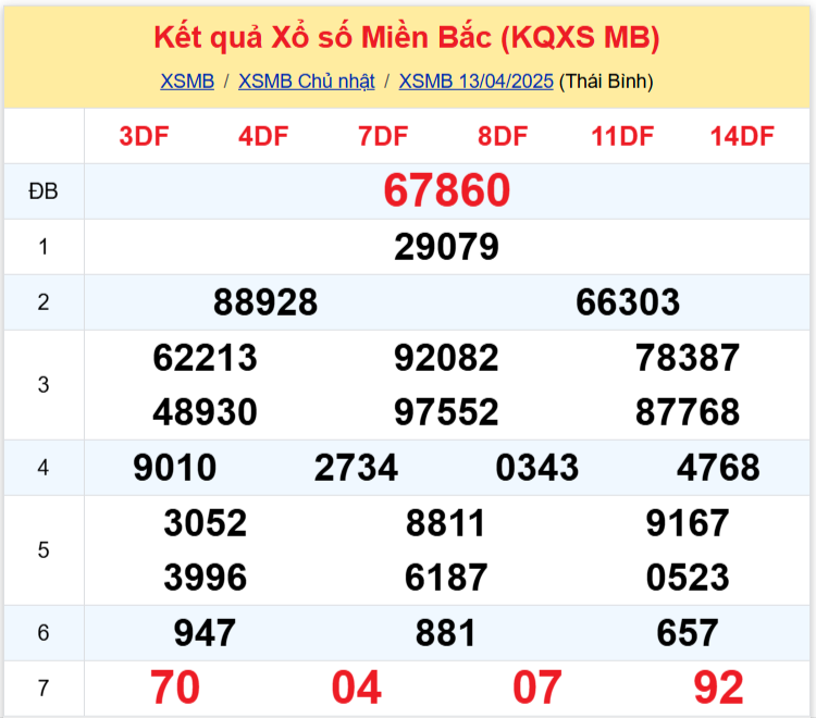Thống kê XSMB 1404 thứ 2 - Kết quả Xổ Số Miền Bắc Thứ Hai 144 1 Thống kê XSMB 1404 thứ 2 - Kết quả Xổ Số Miền Bắc Thứ Hai 144 1