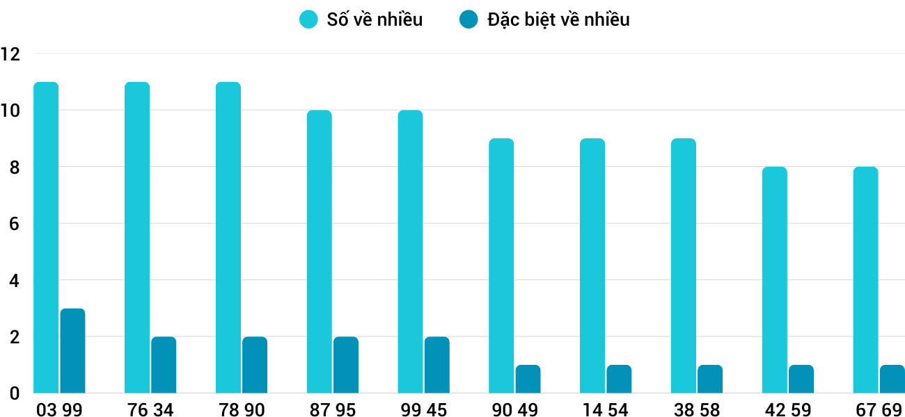 Thống kê XSMT 1842025 - Phân tích Xổ số Miền Trung 18-4 Thứ 6 1 Thống kê XSMT 1842025 - Phân tích Xổ số Miền Trung 18-4 Thứ 6 1