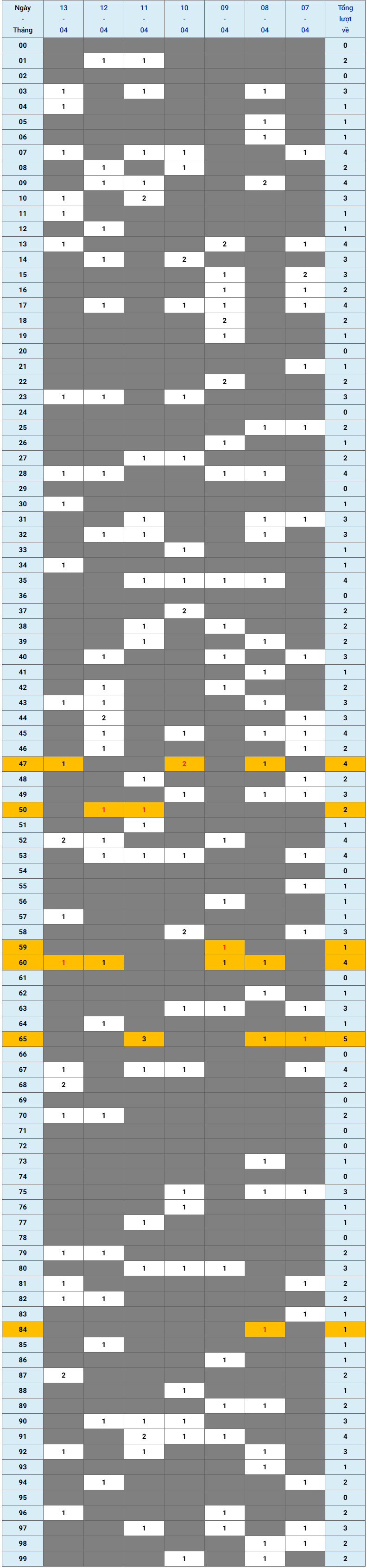 XSMB tuần qua có gì Tuần từ 742025 đến 1342025 1 XSMB tuần qua có gì Tuần từ 742025 đến 1342025 1