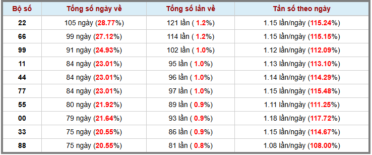 Thống kê kép XSMB 1742025 - Phân tích XSMB Thứ 5 hôm nay 3