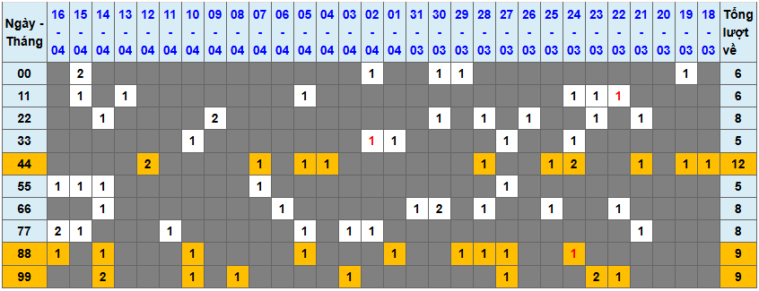 Thống kê kép XSMB 1742025 - Phân tích XSMB Thứ 5 hôm nay 1