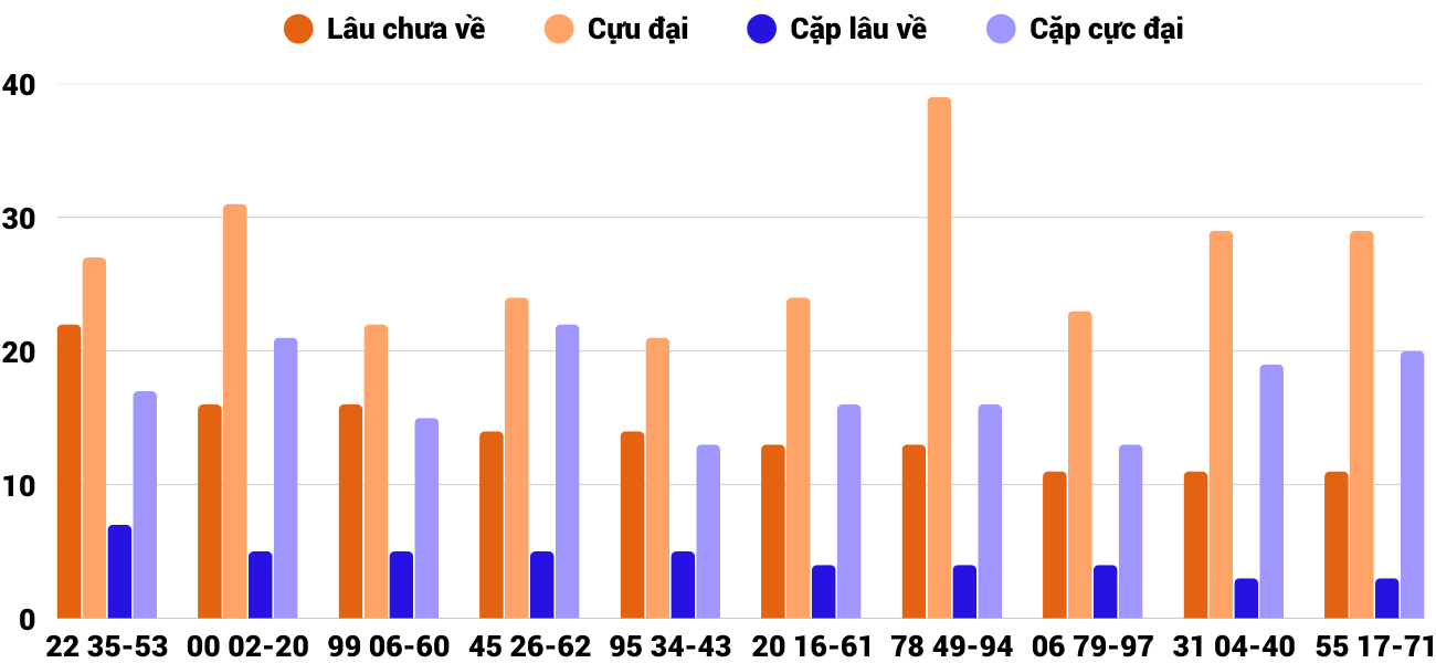 Thong-ke-cap-so-lau-chua-xuat-hien-xskt-20-4-2025 Thong-ke-cap-so-lau-chua-xuat-hien-xskt-20-4-2025