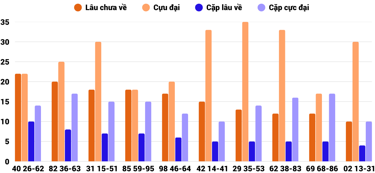 Thống kê XSMT 2142025 - Phân tích Xổ số Miền Trung 21-4 Thứ 2 4 Thống kê XSMT 2142025 - Phân tích Xổ số Miền Trung 21-4 Thứ 2 4