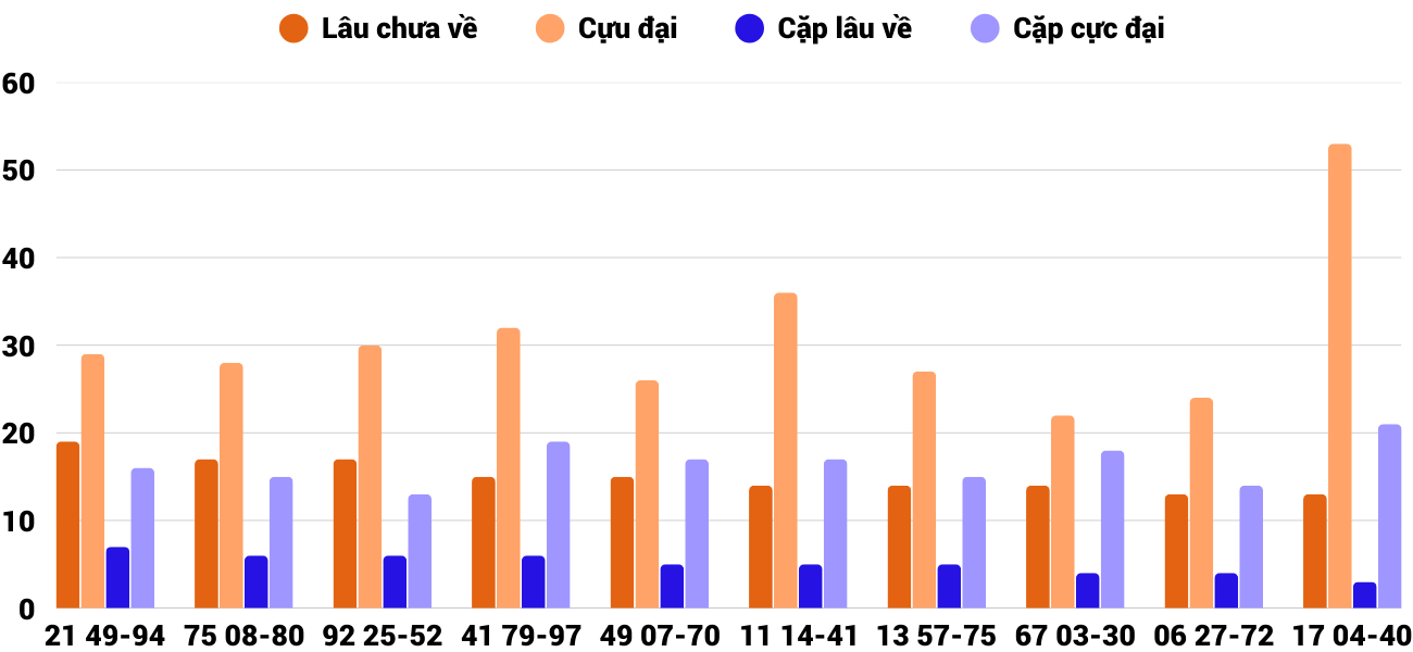 Thống kê XSMT 1942025 - Phân tích Xổ số Miền Trung 19-4 Thứ 7 2 Thống kê XSMT 1942025 - Phân tích Xổ số Miền Trung 19-4 Thứ 7 2