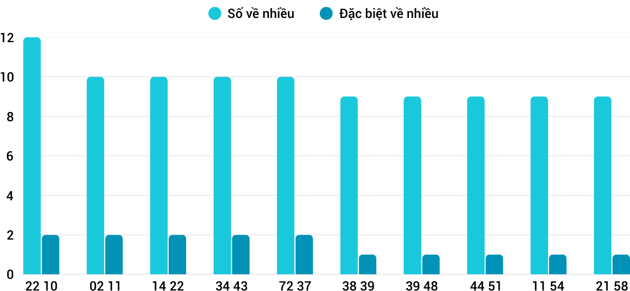 Thống kê XSMT 1942025 - Phân tích Xổ số Miền Trung 19-4 Thứ 7 3 Thống kê XSMT 1942025 - Phân tích Xổ số Miền Trung 19-4 Thứ 7 3