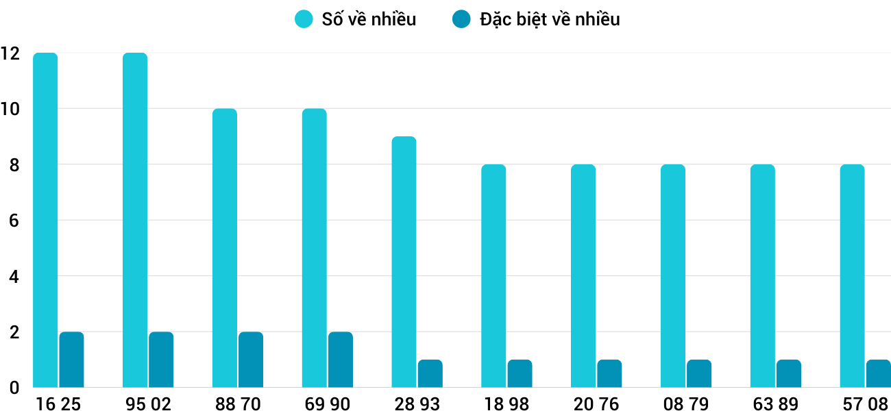 Thống kê XSMT 1942025 - Phân tích Xổ số Miền Trung 19-4 Thứ 7 1 Thống kê XSMT 1942025 - Phân tích Xổ số Miền Trung 19-4 Thứ 7 1