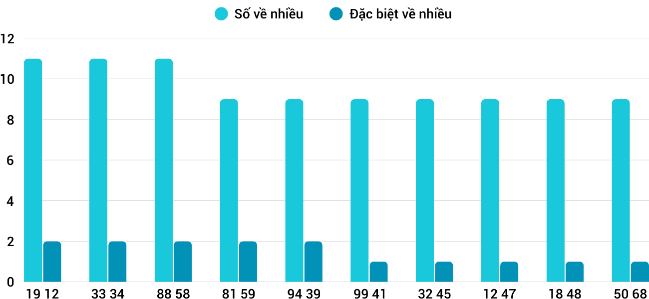 Thống kê XSMT 2142025 - Phân tích Xổ số Miền Trung 21-4 Thứ 2 3 Thống kê XSMT 2142025 - Phân tích Xổ số Miền Trung 21-4 Thứ 2 3