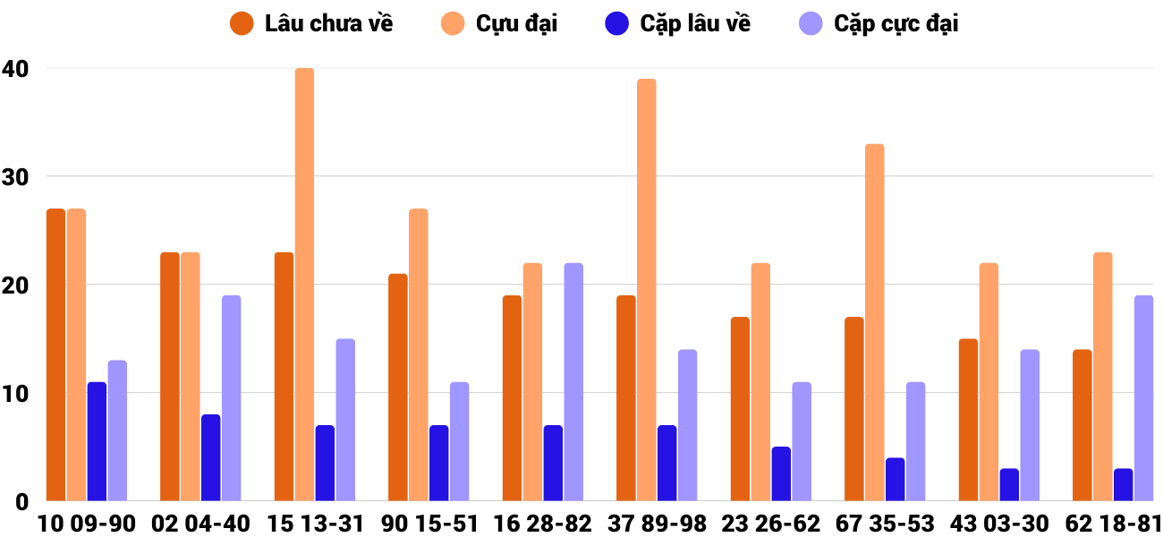 Thống kê XSMT 2242025 - Phân tích Xổ số Miền Trung 22-4 Thứ 3 4 Thống kê XSMT 2242025 - Phân tích Xổ số Miền Trung 22-4 Thứ 3 4