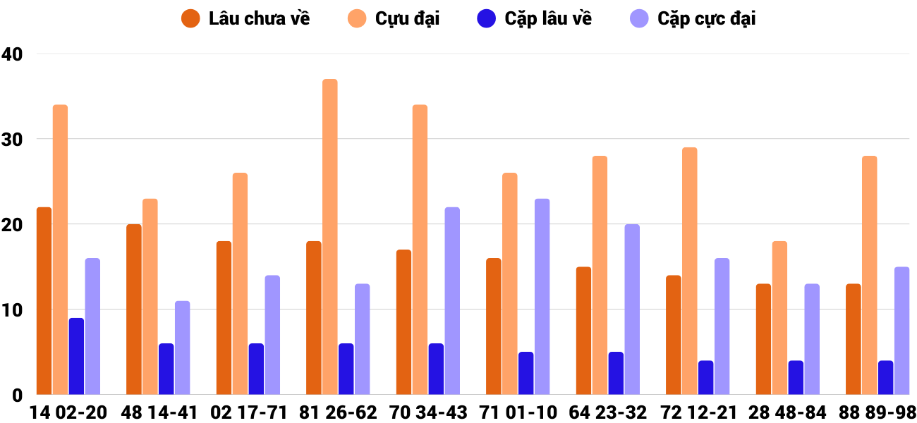 Thống kê XSMT 2142025 - Phân tích Xổ số Miền Trung 21-4 Thứ 2 2 Thống kê XSMT 2142025 - Phân tích Xổ số Miền Trung 21-4 Thứ 2 2