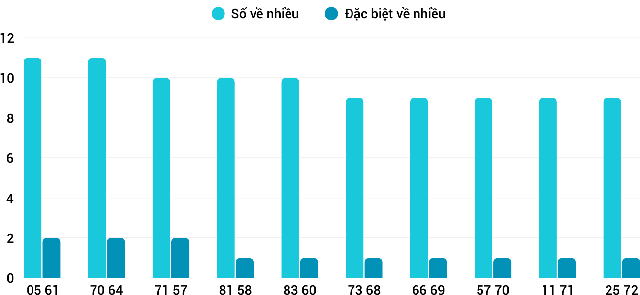 Thống kê XSMT 2242025 - Phân tích Xổ số Miền Trung 22-4 Thứ 3 3 Thống kê XSMT 2242025 - Phân tích Xổ số Miền Trung 22-4 Thứ 3 3