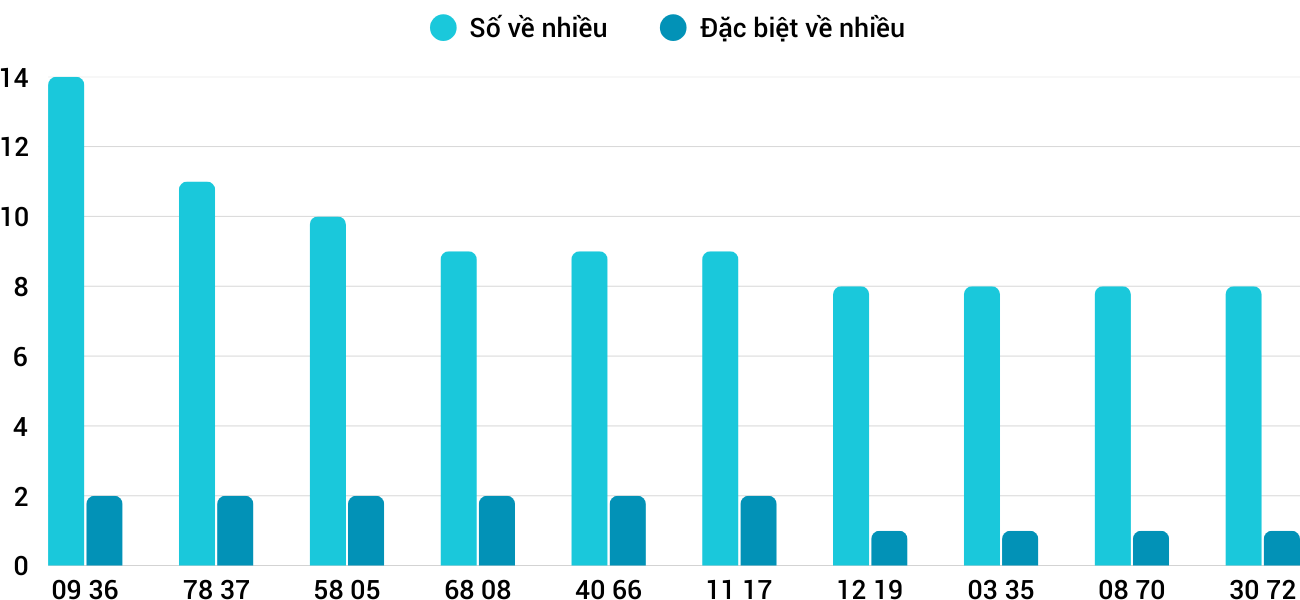 Thống kê XSMT 2142025 - Phân tích Xổ số Miền Trung 21-4 Thứ 2 1 Thống kê XSMT 2142025 - Phân tích Xổ số Miền Trung 21-4 Thứ 2 1