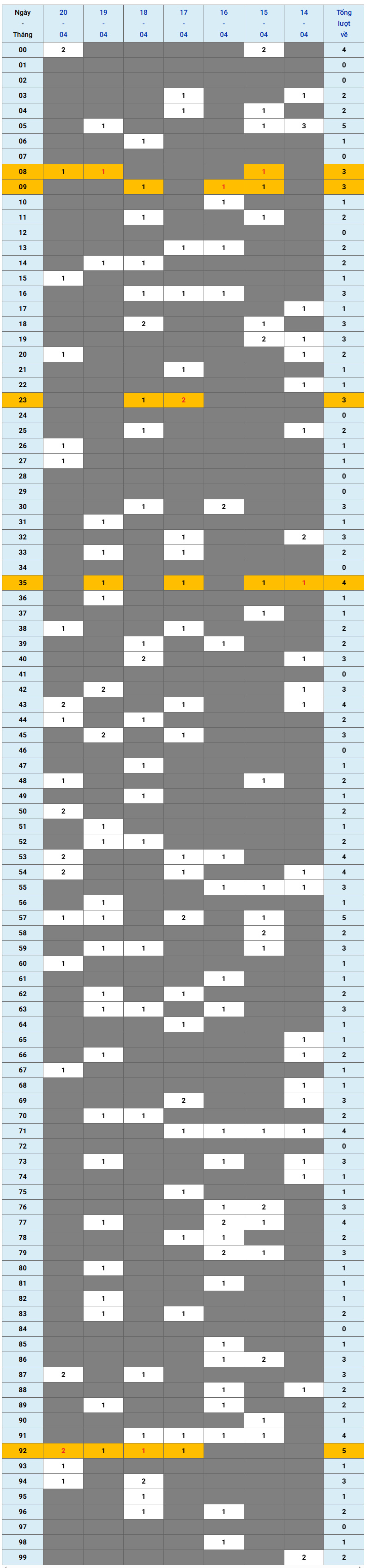 XSMB tuần qua có gì Tuần từ 1442025 đến 2042025 1 XSMB tuần qua có gì Tuần từ 1442025 đến 2042025 1
