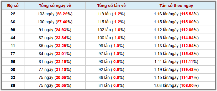 Thống kê kép XSMB 2342025 - Phân tích XSMB Thứ 4 hôm nay 3