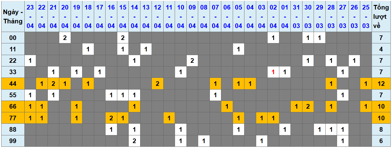 Thống kê kép XSMB 2442025 - Phân tích XSMB Thứ 5 hôm nay 1