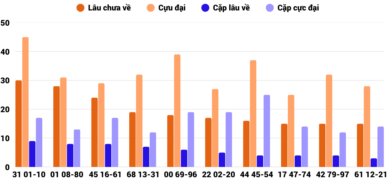 Thong-ke-cap-so-lau-chua-xuat-hien-xskh-27-4-2025 Thong-ke-cap-so-lau-chua-xuat-hien-xskh-27-4-2025