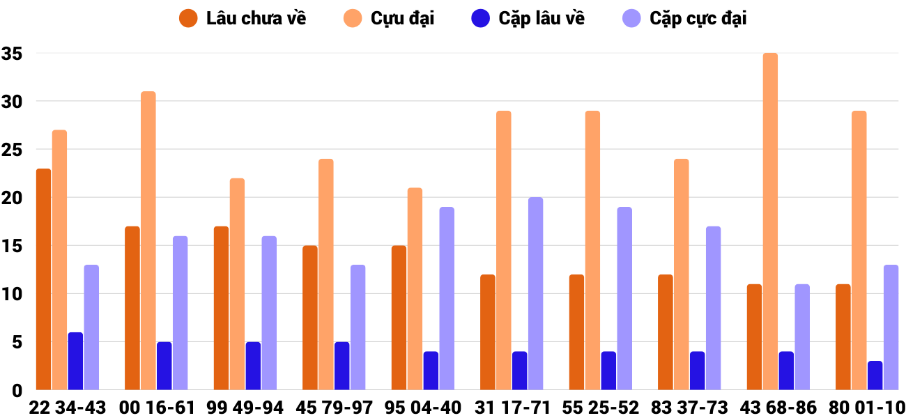 Thong-ke-cap-so-lau-chua-xuat-hien-xskt-27-4-2025 Thong-ke-cap-so-lau-chua-xuat-hien-xskt-27-4-2025