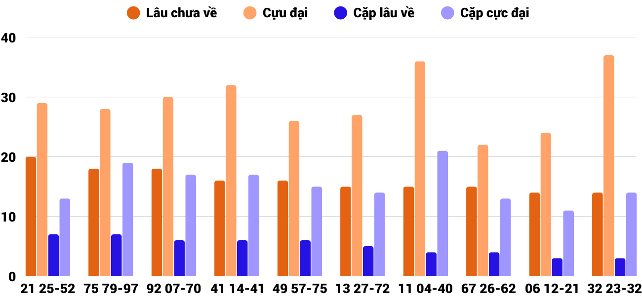 Thong-ke-cap-so-lau-chua-xuat-hien-xsqng-26-4-2025 Thong-ke-cap-so-lau-chua-xuat-hien-xsqng-26-4-2025