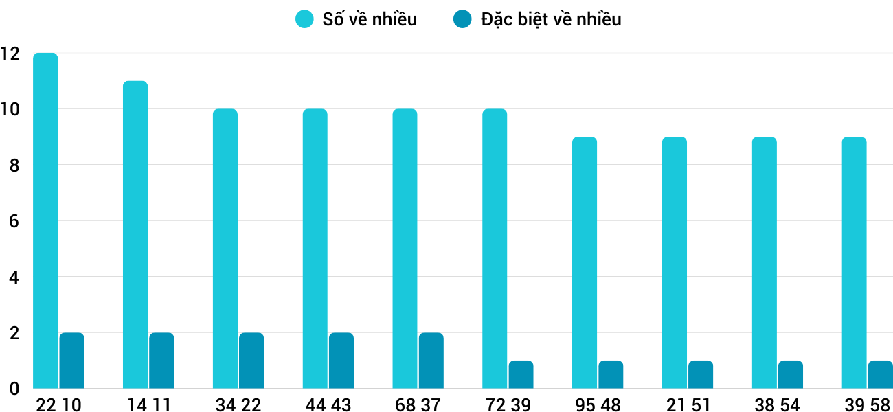 Thong-ke-nhieu-it-xsdno-26-4-2025 Thong-ke-nhieu-it-xsdno-26-4-2025