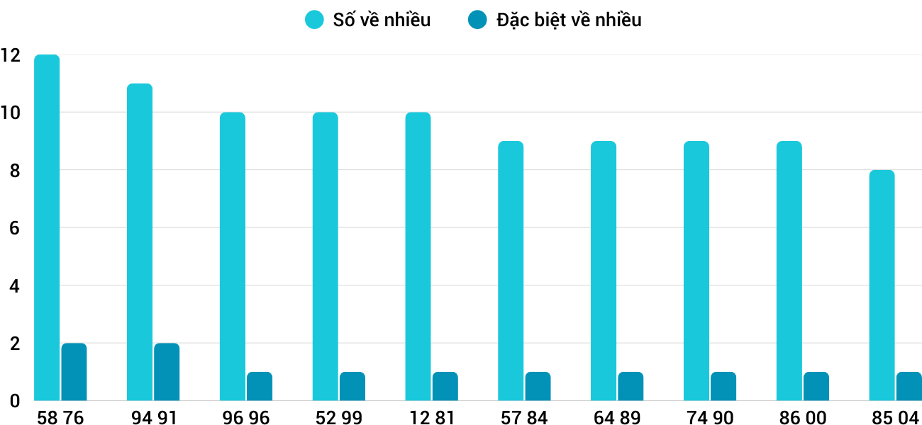 Thong-ke-nhieu-it-xsgl-25-4-2025 Thong-ke-nhieu-it-xsgl-25-4-2025
