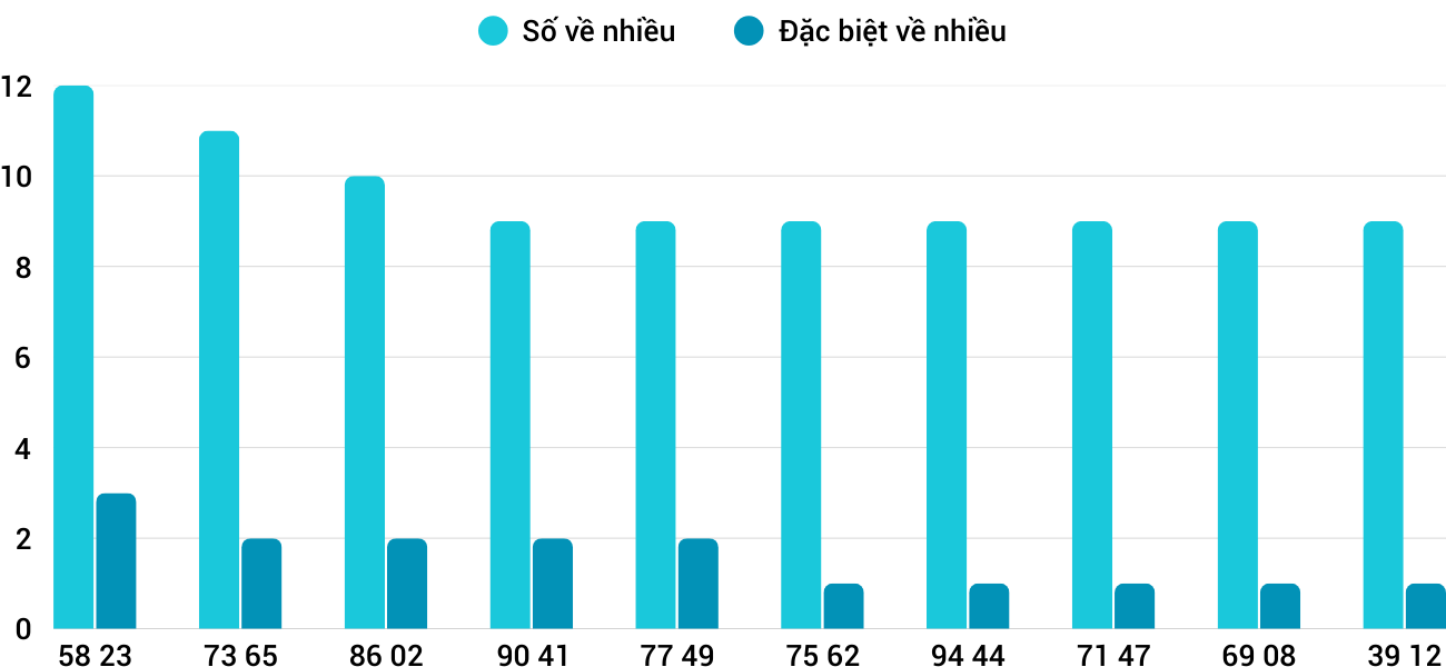Thong-ke-nhieu-it-xskh-27-4-2025 Thong-ke-nhieu-it-xskh-27-4-2025